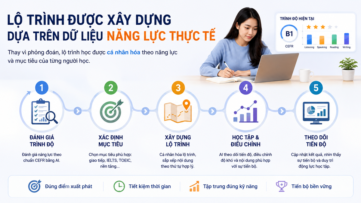 5-lo-trinh-ca-nhan-hoa-studee.png
