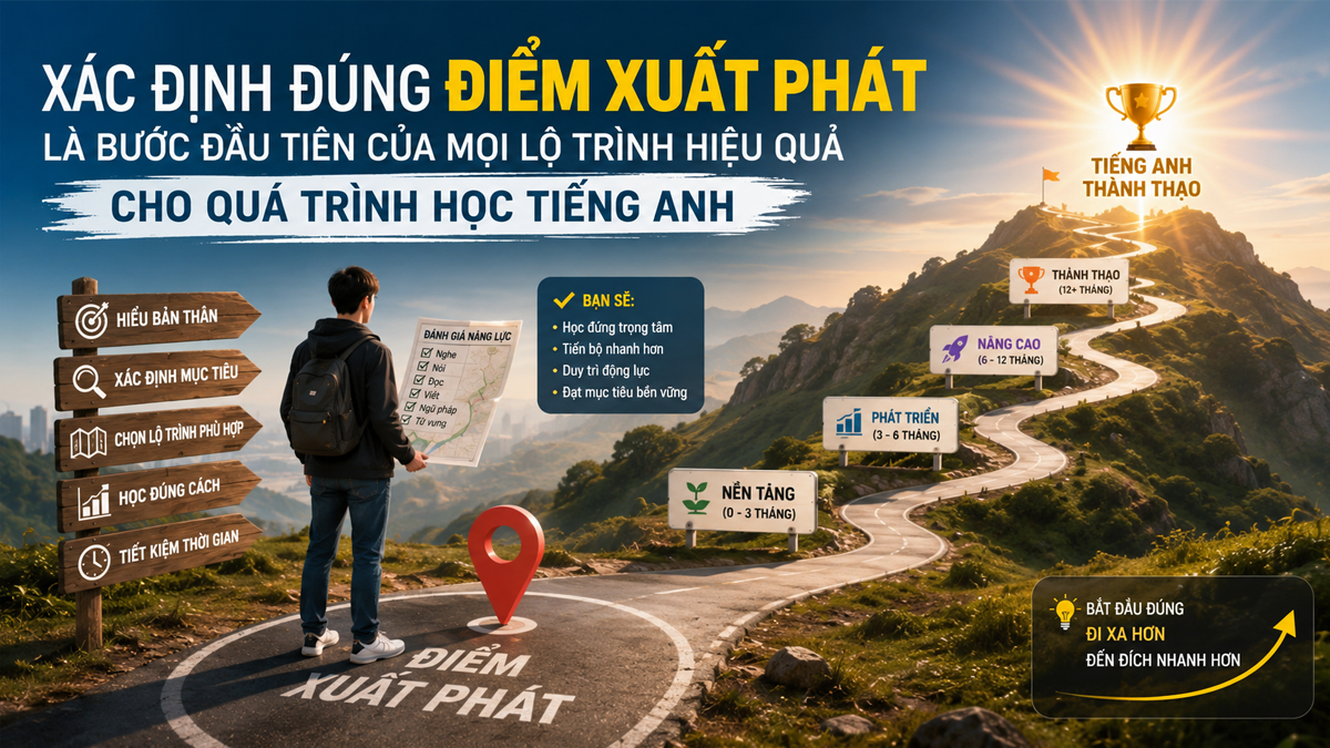 2-danh-gia-trinh-do-cefr.png