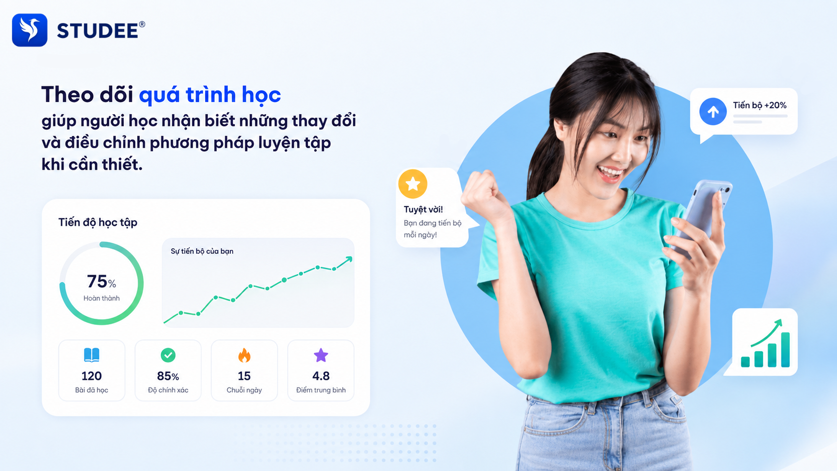 4-theo-doi-tien-bo-hoc-tieng-anh.png