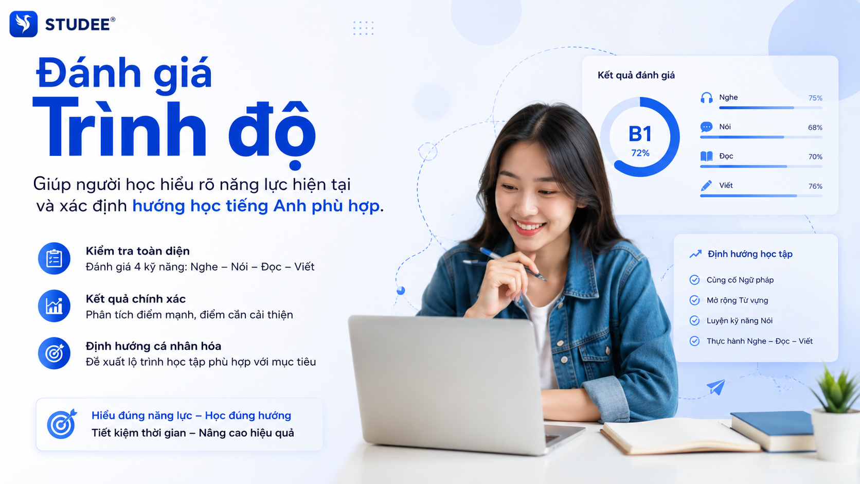 1-hoc-tieng-anh-danh-gia-trinh-do.png